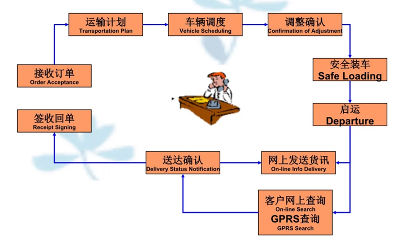 苏州到园林办事处搬家公司-苏州到园林办事处长途搬家公司